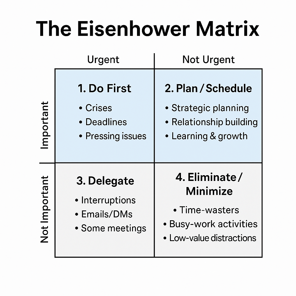 The Eisenhower Matrix